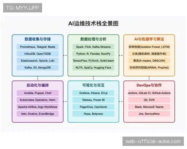 数据公司竞争推动技术创新，新算法工具不断开发